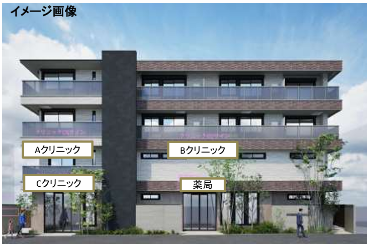 平間駅前医療モールの画像