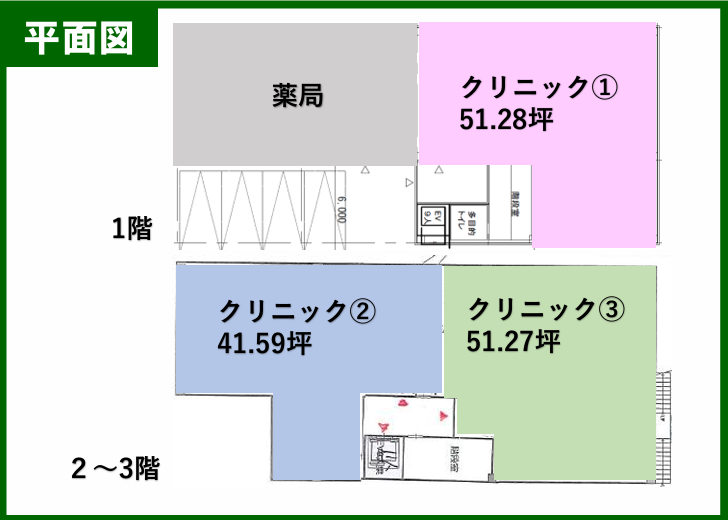 三郷中央医療モール計画の画像