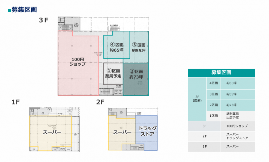 川口市上青木クリニックモールの画像